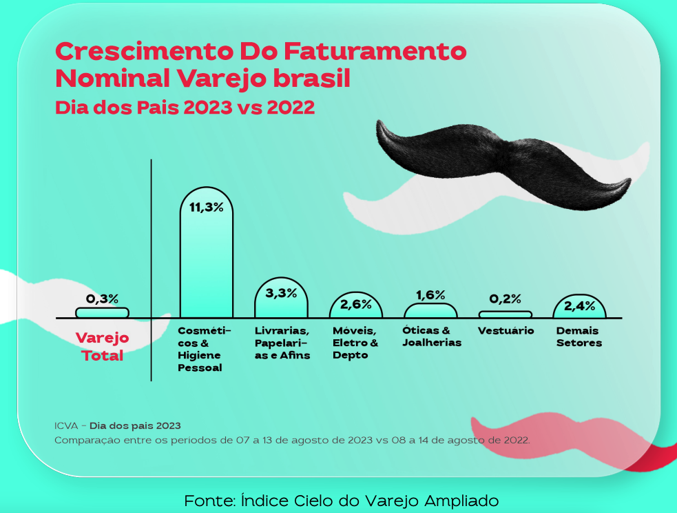 Crescimento do Faturamento Nominal Varejo Brasil